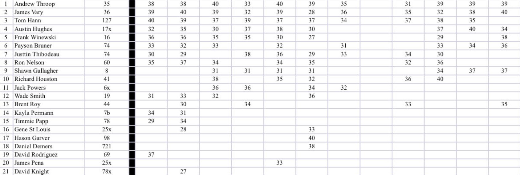 HENDRY 2025 IMCA MOD LITES POINTS – Hendry County Motorsports Park